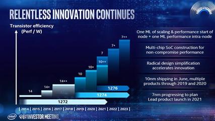 英特尔2022年量产7nm CPU 数据处理新时代的序章