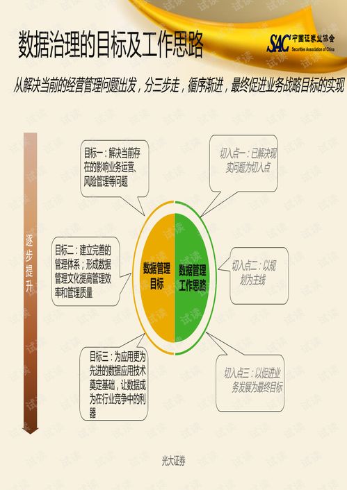 数据治理实践与经验分享 以简化存储服务为例