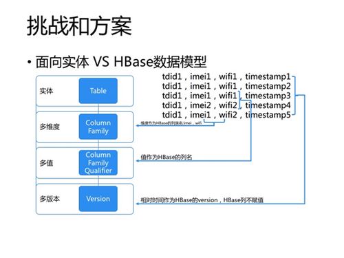 基于Spark与NoSQL的实时数据处理实践（下）——信息技术咨询服务的视角