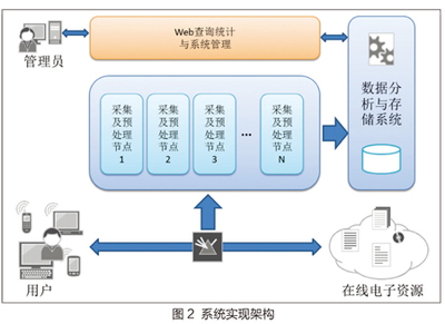 数字图书馆用户信息获取行为研究中的数据处理与存储服务
